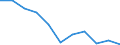 Percentage / Total / Total / 1 item / Greece