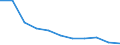 Percentage / Total / Total / 1 item / Croatia