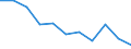 Percentage / Total / Total / 1 item / Austria