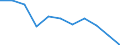 Percentage / Total / Total / 1 item / Romania