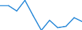 Percentage / Total / Total / 1 item / Norway