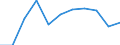 Percentage / Total / Total / 1 item / Switzerland