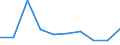 Percentage / Total / Total / 1 item / Türkiye