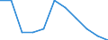 Percentage / Total / Total / 2 items / Greece