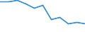 Percentage / Total / Total / 2 items / Lithuania