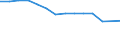 Type of household: Total / Income situation in relation to the risk of poverty threshold: Total / Unit of measure: Percentage / Age class: Total / Sex: Total / Geopolitical entity (reporting): Estonia