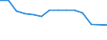 Type of household: Total / Income situation in relation to the risk of poverty threshold: Total / Unit of measure: Percentage / Age class: Total / Sex: Total / Geopolitical entity (reporting): Poland