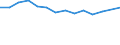 Type of household: Total / Income situation in relation to the risk of poverty threshold: Total / Unit of measure: Percentage / Age class: Total / Sex: Total / Geopolitical entity (reporting): Finland