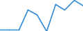 Type of household: Total / Income situation in relation to the risk of poverty threshold: Total / Unit of measure: Percentage / Age class: Total / Sex: Total / Geopolitical entity (reporting): Iceland