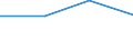 Type of household: Total / Income situation in relation to the risk of poverty threshold: Total / Unit of measure: Percentage / Age class: Total / Sex: Total / Geopolitical entity (reporting): Albania