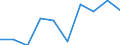 Type of household: Total / Income situation in relation to the risk of poverty threshold: Total / Unit of measure: Percentage / Age class: Total / Sex: Males / Geopolitical entity (reporting): Iceland