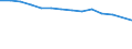 Type of household: Total / Income situation in relation to the risk of poverty threshold: Total / Unit of measure: Percentage / Age class: Total / Sex: Females / Geopolitical entity (reporting): Bulgaria