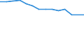 Type of household: Total / Income situation in relation to the risk of poverty threshold: Total / Unit of measure: Percentage / Age class: Total / Sex: Females / Geopolitical entity (reporting): Estonia