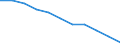 Type of household: Total / Income situation in relation to the risk of poverty threshold: Total / Unit of measure: Percentage / Age class: Total / Sex: Total / Geopolitical entity (reporting): European Union - 27 countries (from 2020)