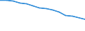 Type of household: Total / Income situation in relation to the risk of poverty threshold: Total / Unit of measure: Percentage / Age class: Total / Sex: Total / Geopolitical entity (reporting): Bulgaria