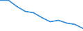 Type of household: Total / Income situation in relation to the risk of poverty threshold: Total / Unit of measure: Percentage / Age class: Total / Sex: Total / Geopolitical entity (reporting): Estonia