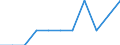 Type of household: Total / Income situation in relation to the risk of poverty threshold: Total / Unit of measure: Percentage / Age class: Total / Sex: Total / Geopolitical entity (reporting): Spain