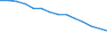 Type of household: Total / Income situation in relation to the risk of poverty threshold: Total / Unit of measure: Percentage / Age class: Total / Sex: Total / Geopolitical entity (reporting): Poland