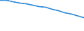 Type of household: Total / Income situation in relation to the risk of poverty threshold: Total / Unit of measure: Percentage / Age class: Total / Sex: Total / Geopolitical entity (reporting): Romania