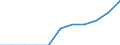 Type of household: Total / Income situation in relation to the risk of poverty threshold: Total / Unit of measure: Percentage / Age class: Total / Sex: Total / Geopolitical entity (reporting): Slovakia