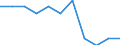 Type of household: Total / Income situation in relation to the risk of poverty threshold: Total / Unit of measure: Percentage / Age class: Total / Sex: Total / Geopolitical entity (reporting): Sweden