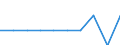 Type of household: Total / Income situation in relation to the risk of poverty threshold: Total / Unit of measure: Percentage / Age class: Total / Sex: Total / Geopolitical entity (reporting): Iceland