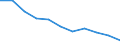 Type of household: Total / Income situation in relation to the risk of poverty threshold: Total / Unit of measure: Percentage / Age class: Total / Sex: Males / Geopolitical entity (reporting): Estonia