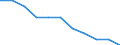 Type of household: Total / Income situation in relation to the risk of poverty threshold: Total / Unit of measure: Percentage / Age class: Total / Sex: Males / Geopolitical entity (reporting): Cyprus