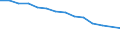 Type of household: Total / Income situation in relation to the risk of poverty threshold: Total / Unit of measure: Percentage / Age class: Total / Sex: Males / Geopolitical entity (reporting): Latvia