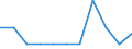 Type of household: Total / Income situation in relation to the risk of poverty threshold: Total / Unit of measure: Percentage / Age class: Total / Sex: Males / Geopolitical entity (reporting): Luxembourg