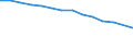 Type of household: Total / Income situation in relation to the risk of poverty threshold: Total / Unit of measure: Percentage / Age class: Total / Sex: Males / Geopolitical entity (reporting): Romania