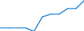 Type of household: Total / Income situation in relation to the risk of poverty threshold: Total / Unit of measure: Percentage / Age class: Total / Sex: Males / Geopolitical entity (reporting): Slovakia