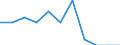 Type of household: Total / Income situation in relation to the risk of poverty threshold: Total / Unit of measure: Percentage / Age class: Total / Sex: Males / Geopolitical entity (reporting): Sweden