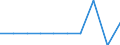 Type of household: Total / Income situation in relation to the risk of poverty threshold: Total / Unit of measure: Percentage / Age class: Total / Sex: Males / Geopolitical entity (reporting): Iceland