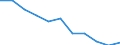 Type of household: Total / Income situation in relation to the risk of poverty threshold: Total / Unit of measure: Percentage / Age class: Total / Sex: Males / Geopolitical entity (reporting): North Macedonia