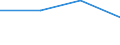 Type of household: Total / Income situation in relation to the risk of poverty threshold: Total / Unit of measure: Percentage / Age class: Total / Sex: Males / Geopolitical entity (reporting): Albania