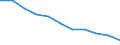 Type of household: Total / Income situation in relation to the risk of poverty threshold: Total / Unit of measure: Percentage / Age class: Total / Sex: Females / Geopolitical entity (reporting): Estonia