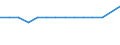 Type of household: Total / Income situation in relation to the risk of poverty threshold: Total / Unit of measure: Percentage / Age class: Total / Sex: Females / Geopolitical entity (reporting): France