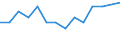 Type of household: Total / Income situation in relation to the risk of poverty threshold: Total / Unit of measure: Percentage / Age class: Total / Sex: Females / Geopolitical entity (reporting): Italy