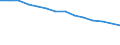 Type of household: Total / Income situation in relation to the risk of poverty threshold: Total / Unit of measure: Percentage of total population / Age class: Total / Sex: Total / Geopolitical entity (reporting): Bulgaria