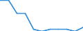 Type of household: Total / Income situation in relation to the risk of poverty threshold: Total / Unit of measure: Percentage of total population / Age class: Total / Sex: Total / Geopolitical entity (reporting): Germany