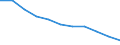 Type of household: Total / Income situation in relation to the risk of poverty threshold: Total / Unit of measure: Percentage of total population / Age class: Total / Sex: Total / Geopolitical entity (reporting): Estonia