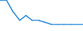 Type of household: Total / Income situation in relation to the risk of poverty threshold: Total / Unit of measure: Percentage of total population / Age class: Total / Sex: Total / Geopolitical entity (reporting): Greece