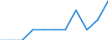 Type of household: Total / Income situation in relation to the risk of poverty threshold: Total / Unit of measure: Percentage of total population / Age class: Total / Sex: Total / Geopolitical entity (reporting): Spain