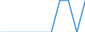 Type of household: Total / Income situation in relation to the risk of poverty threshold: Total / Unit of measure: Percentage of total population / Age class: Total / Sex: Total / Geopolitical entity (reporting): Netherlands