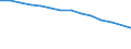 Type of household: Total / Income situation in relation to the risk of poverty threshold: Total / Unit of measure: Percentage of total population / Age class: Total / Sex: Total / Geopolitical entity (reporting): Romania