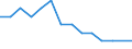 Type of household: Total / Income situation in relation to the risk of poverty threshold: Total / Unit of measure: Percentage of total population / Age class: Total / Sex: Total / Geopolitical entity (reporting): Slovenia