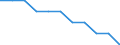 Type of household: Total / Income situation in relation to the risk of poverty threshold: Total / Unit of measure: Percentage of total population / Age class: Total / Sex: Total / Geopolitical entity (reporting): Finland