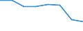 Type of household: Total / Income situation in relation to the risk of poverty threshold: Total / Unit of measure: Percentage of total population / Age class: Total / Sex: Total / Geopolitical entity (reporting): Serbia