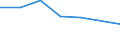 Household composition: Total / Risk of poverty threshold: Total / Unit of measure: Percentage of total population / Age class: Total / Sex: Total / Geopolitical entity (reporting): Albania